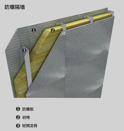 防爆墙设计与安装服务