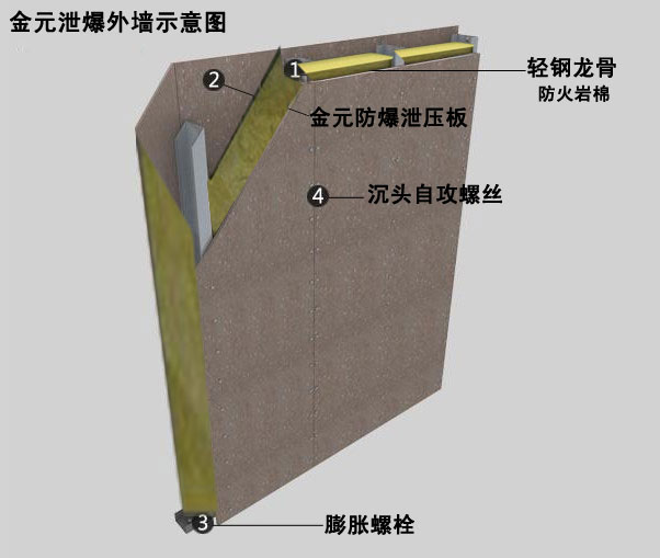 泄爆板是重要的甲类工业建筑应用型材料