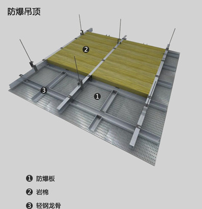 防爆吊顶设计与安装